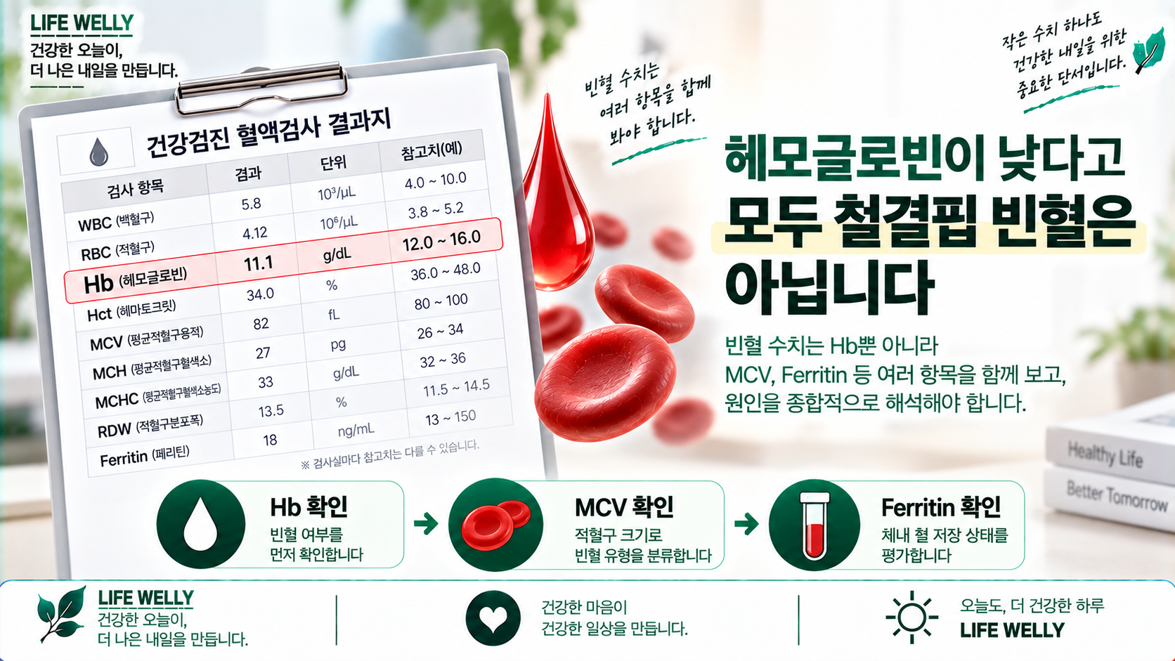 헤모글로빈 Hb가 낮을 때 MCV와 Ferritin을 함께 확인하는 빈혈 검사 해석