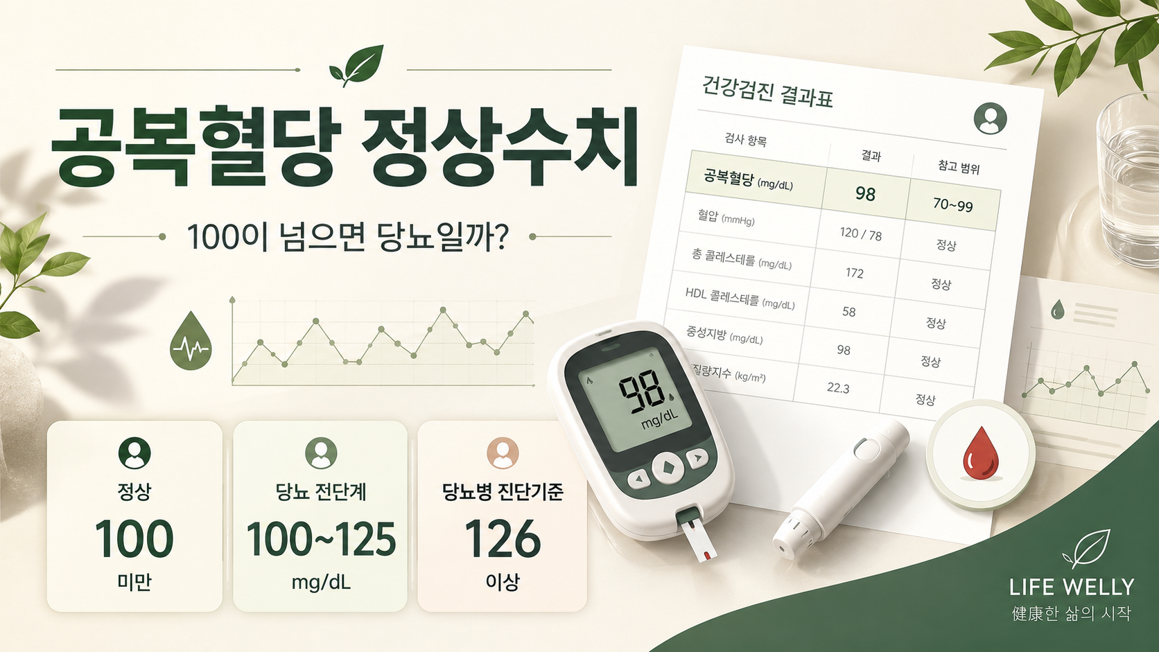 공복혈당 정상수치와 당뇨병 진단기준 안내