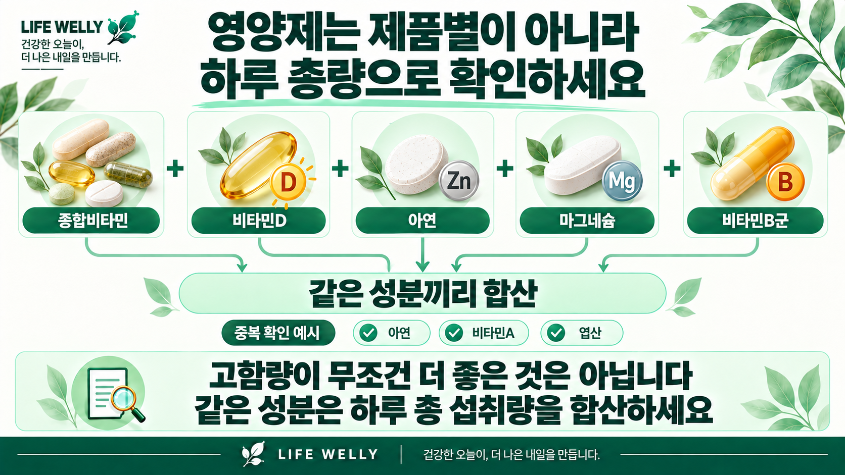 종합비타민과 비타민D 아연 마그네슘 비타민B군 중복 섭취 확인