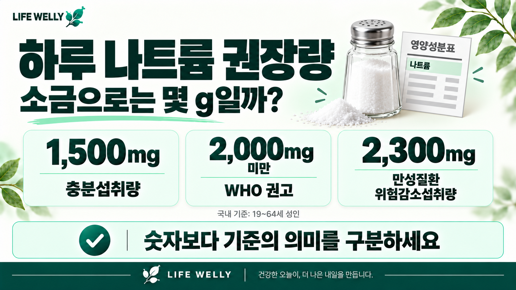 하루 나트륨 권장량 1500mg 2000mg 2300mg과 소금 환산 기준