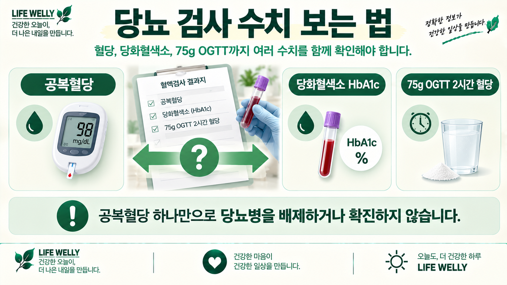 당뇨 검사 수치 보는 법과 공복혈당 당화혈색소 75g OGTT 검사 안내