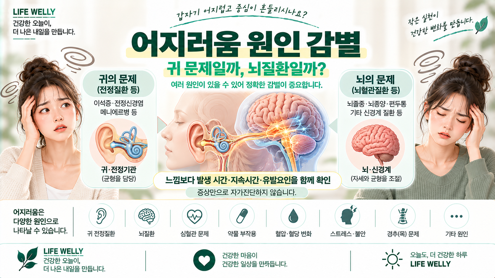 어지러움 원인 감별과 귀 전정질환·뇌질환의 주요 원인을 설명한 LIFE WELLY 건강정보